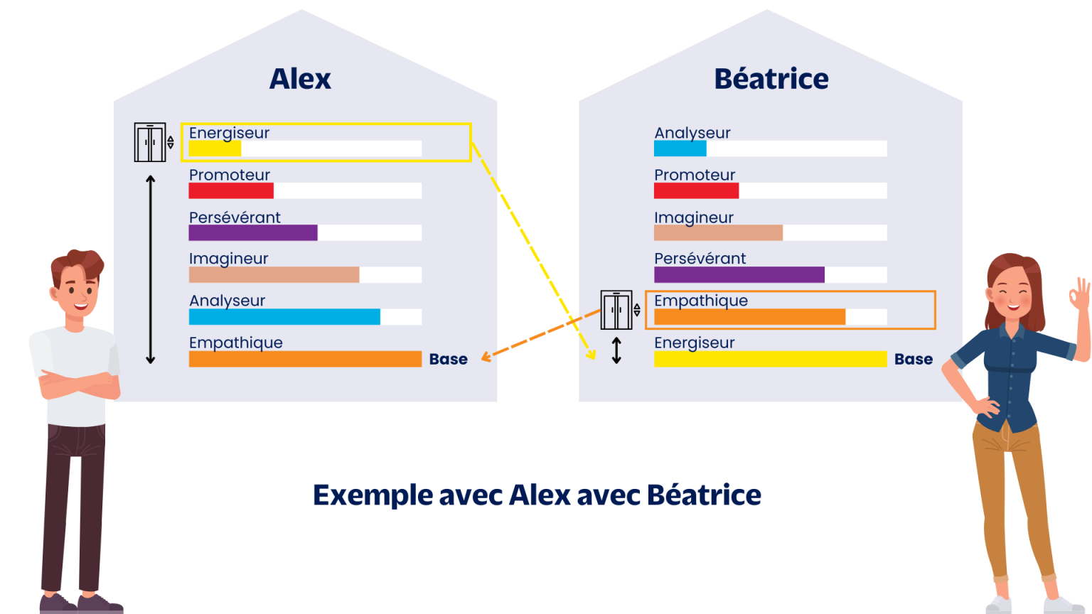 structure-exemple-alex-beatrice-1536x864